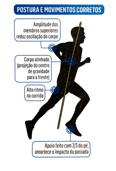 postura-movimentos-corretos